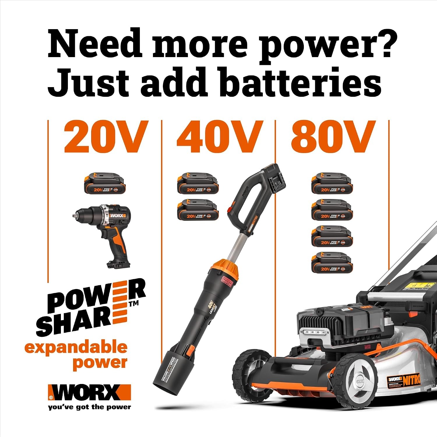 Worx WG735 14 Inch Cordless Lawn Mower Kit: image 9