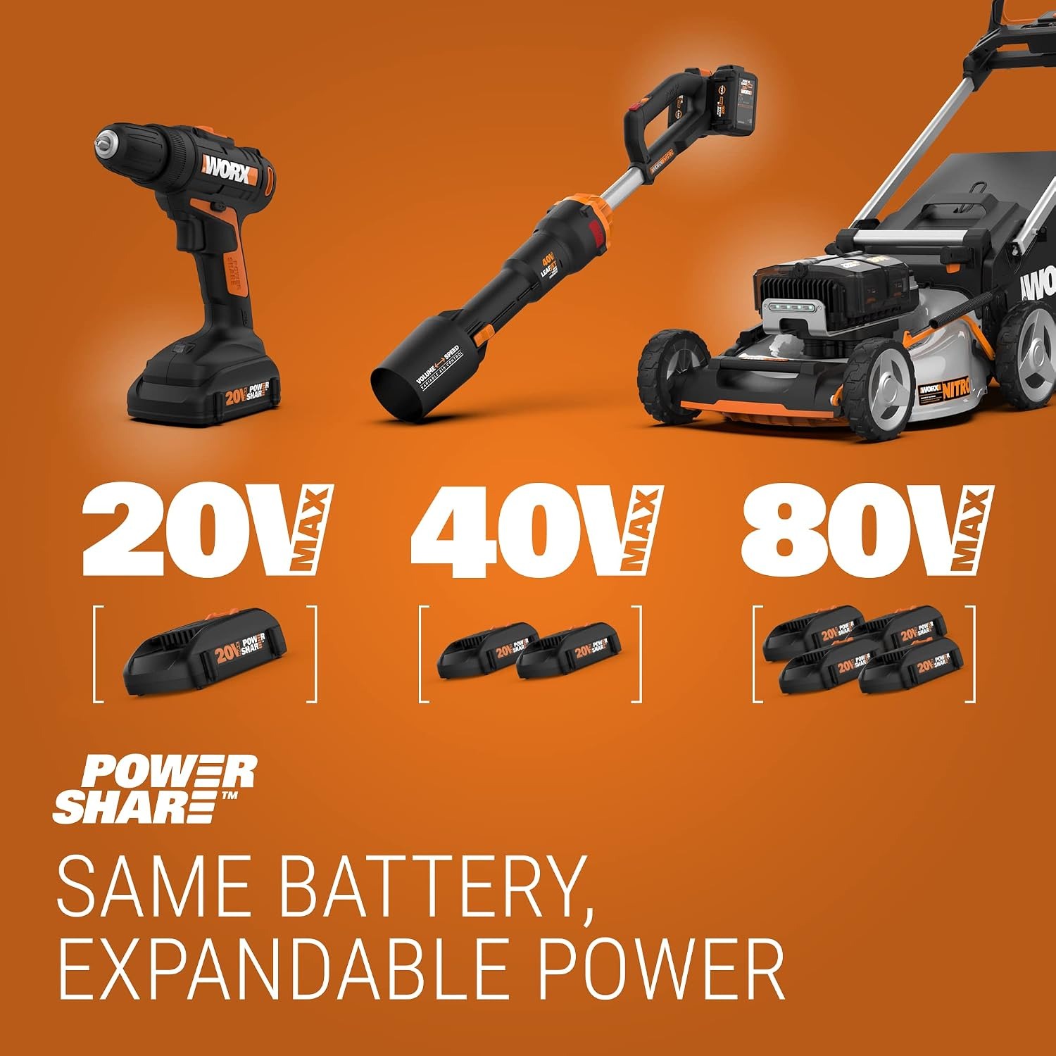 Worx WG154 Cordless String Trimmer and Edger: image 7